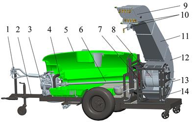 Design and test of powerful air-assisted sprayer for high stalk crops